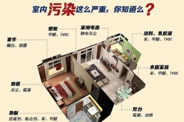 森家环保小课堂:为何会造成室内空气污染?特性是什么? 森家环保小课堂:为何会造成室内空气污染?特性是什么?