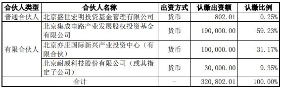 耐威科技:拟3亿元参与投资北京集成电路基金 耐威科技:拟3亿元参与投资北京集成电路基金