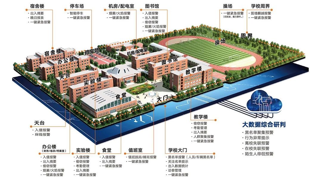 辉锐案例 | “黑客”入侵校园,遭辉锐天眼打击整治! 辉锐案例 | “黑客”入侵校园,遭辉锐天眼打击整治!