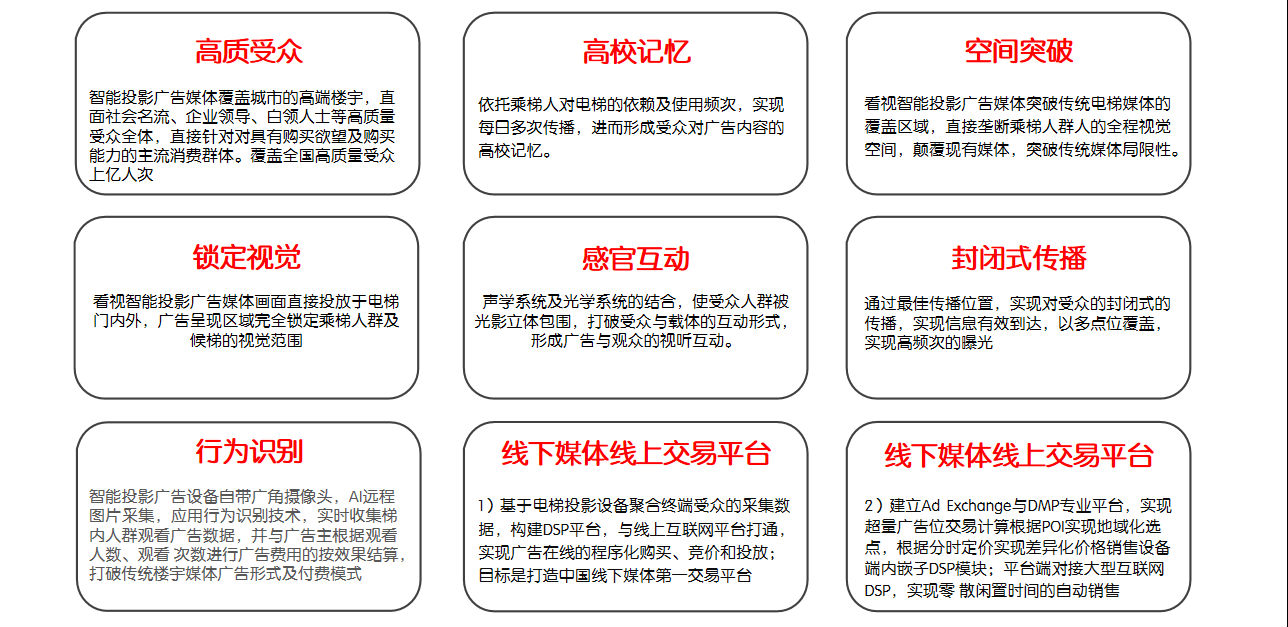 政府智能物联网数字新媒体 政府智能物联网数字新媒体