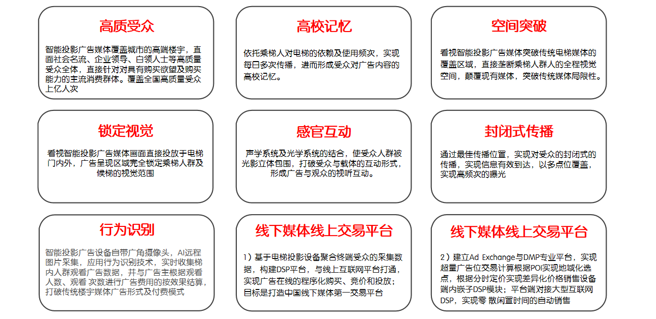 社区物联网数字新媒体广告投影 社区物联网数字新媒体广告投影