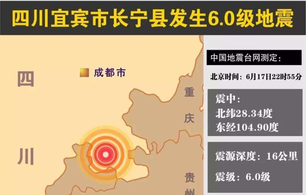 又是一次四川地震，这些地震自救知识你知道吗？