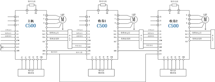 新科瑞C500系列变频器在高速复卷机上的应用