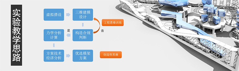 重庆大学——工程建造模架构造与设计分析虚拟仿真实验 重庆大学——工程建造模架构造与设计分析虚拟仿真实验