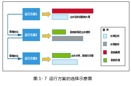 数字水厂运营方案,数字水厂运营方案模板