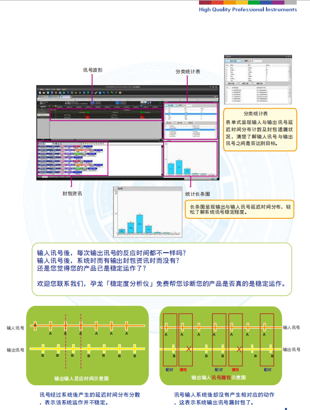 孕龙逻辑分析仪Arduino学习套件