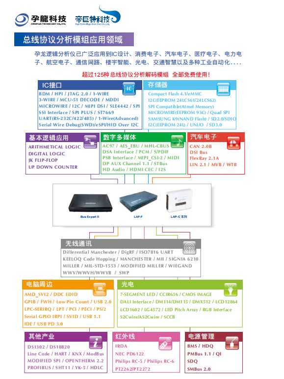 孕龙逻辑分析仪Arduino学习套件