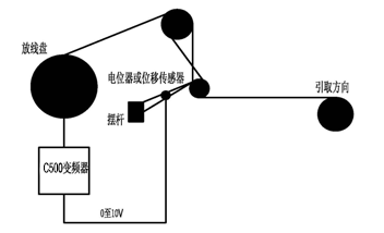 动力放线架的应用