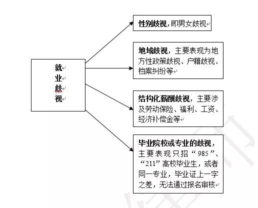 法律研究|反思公平与正义为核心的法治理念 ——以大学生遭遇就业歧视为视角