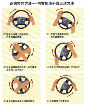 方向盘,学车的基础,也是过关的关键! 方向盘,学车的基础,也是过关的关键!