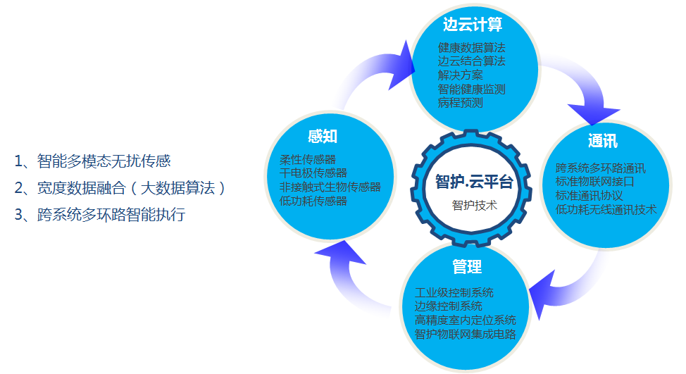 宅美技术 宅美技术