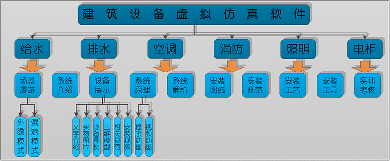设备安装工程 设备安装工程