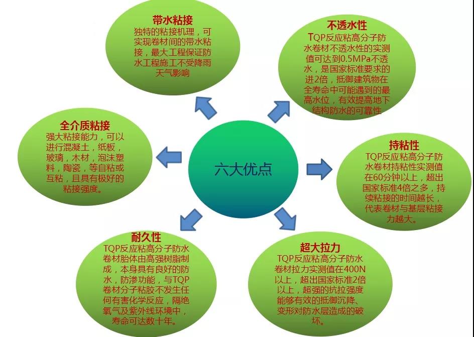 战略合作,互利共赢 战略合作,互利共赢