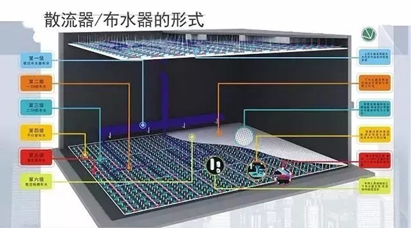 东莞水蓄冷布水器 不锈钢布水器 冷却塔配件 东莞水蓄冷布水器 不锈钢布水器 冷却塔配件