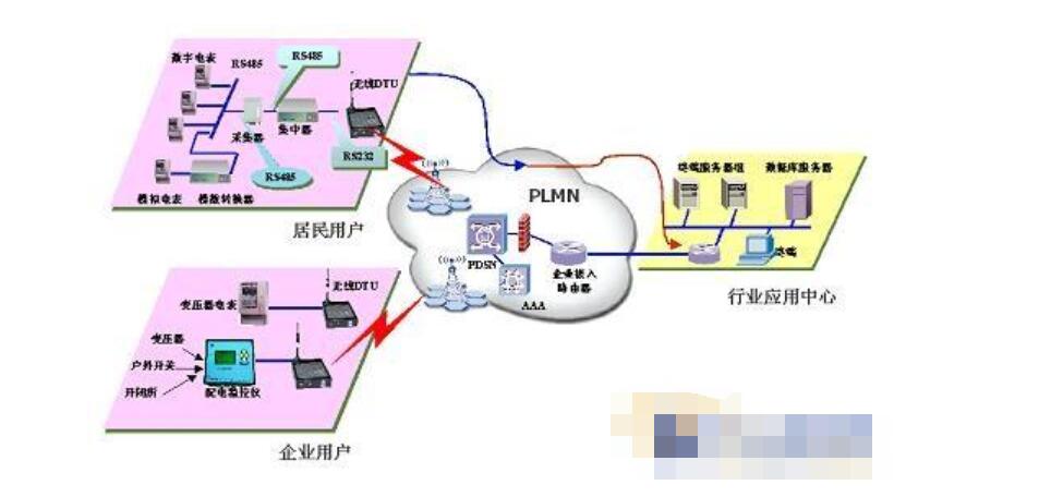 红外抄表手持仪器电力红外抄表手持终端 红外抄表手持仪器电力红外抄表手持终端