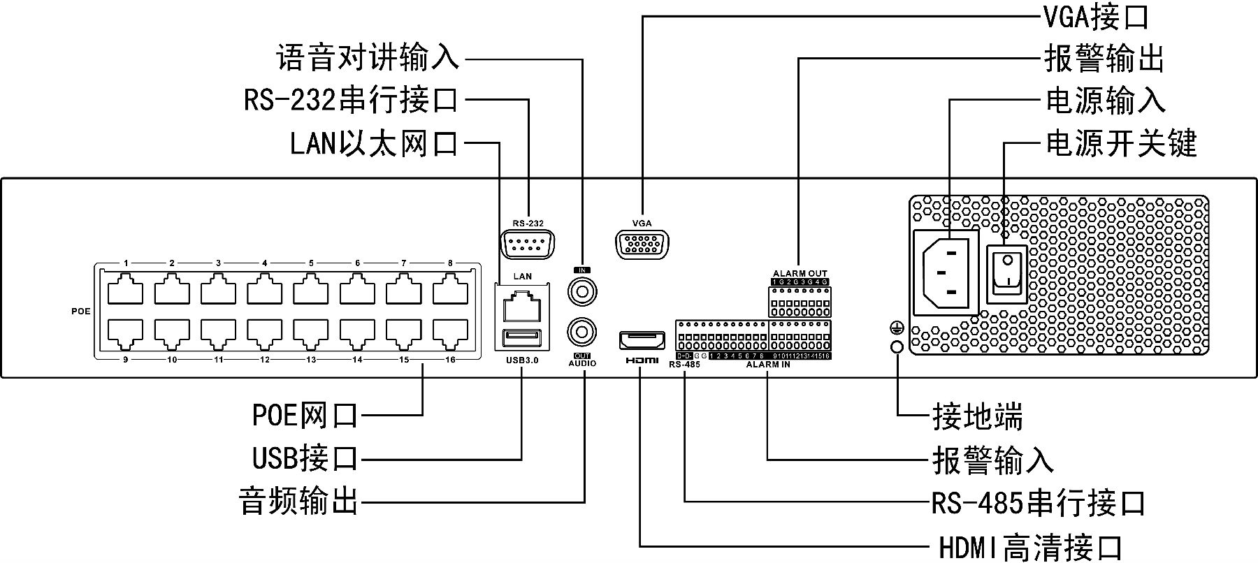 DS-7900系列NVR DS-7908/7916/7932N-I4/P DS-7900系列NVR DS-7908/7916/7932N-I4/P