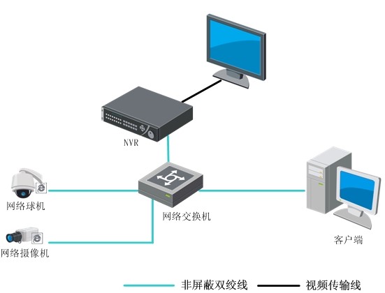 DS-7900系列NVR DS-7908/7916/7932N-I4/P DS-7900系列NVR DS-7908/7916/7932N-I4/P