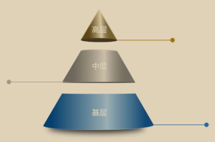 团队沟通拓展项目:管理金字塔 团队沟通拓展项目:管理金字塔