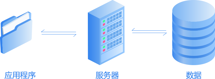 云数据中心平台解决方案