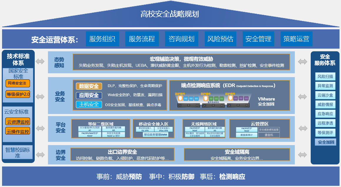 信息安全解决方案