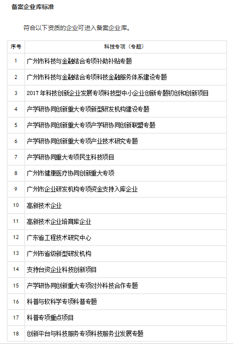 分享｜廣州市科技型中小企業(yè)信貸風(fēng)險補償資金池介紹