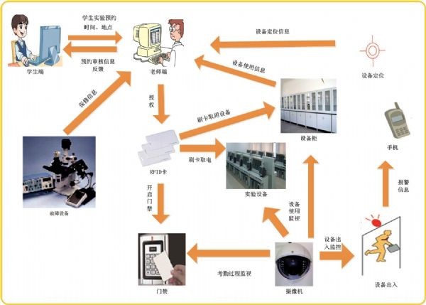 智慧教室解决方案 智慧教室解决方案