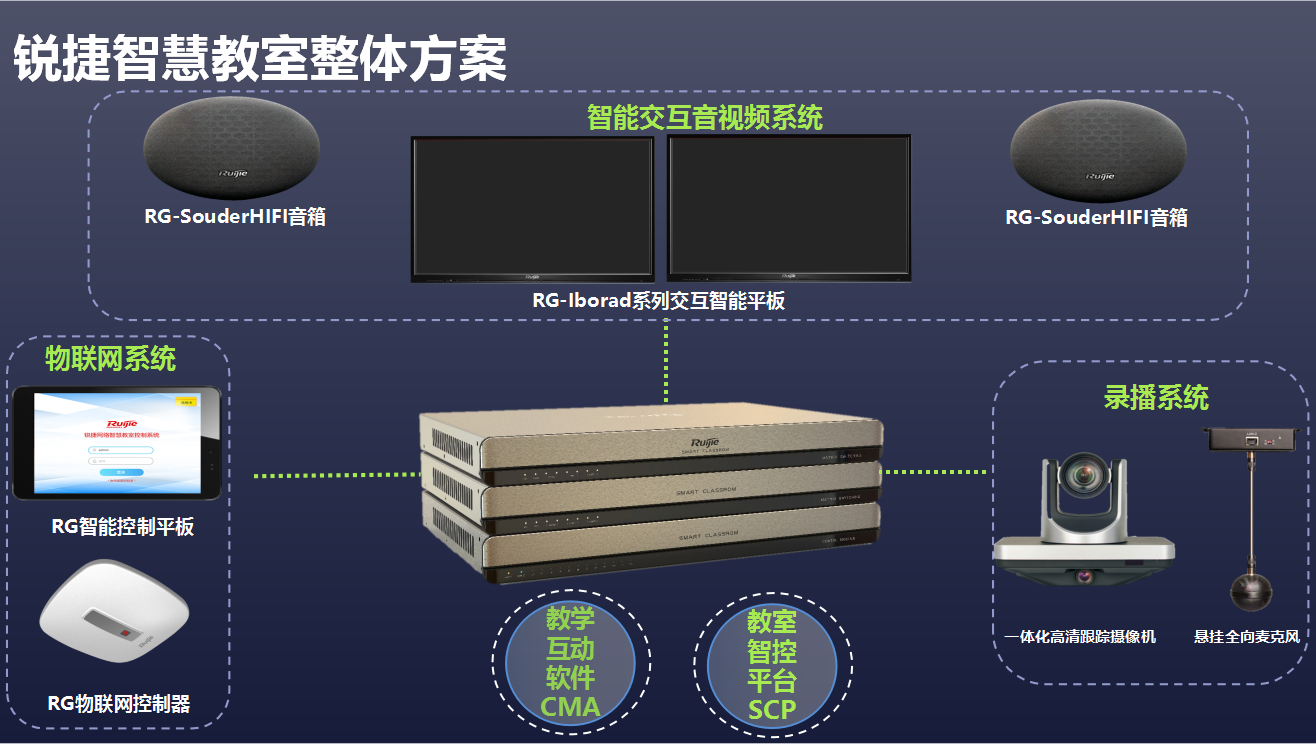 智慧教室解决方案 智慧教室解决方案