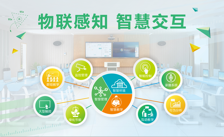 智慧教室解决方案 智慧教室解决方案