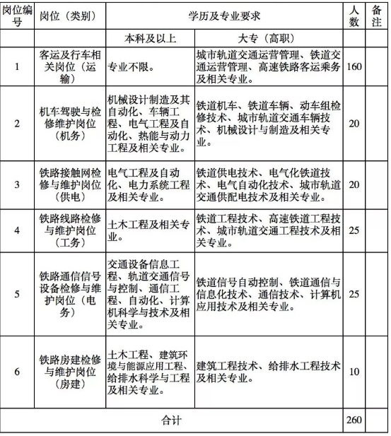 260人!廣東珠三角城際軌道交通有限公司招聘公告 260人!廣東珠三角城際軌道交通有限公司招聘公告