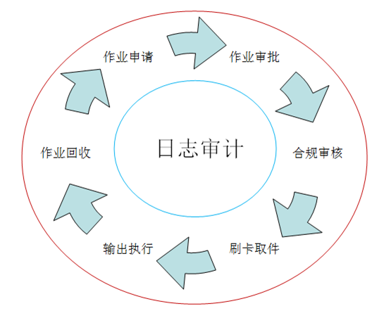 涉密环境下文印安全管理应对方法 涉密环境下文印安全管理应对方法
