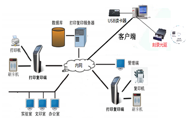 涉密环境下文印安全管理应对方法 涉密环境下文印安全管理应对方法