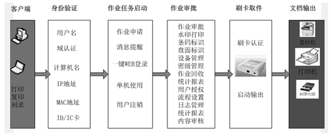 涉密环境下文印安全管理应对方法 涉密环境下文印安全管理应对方法