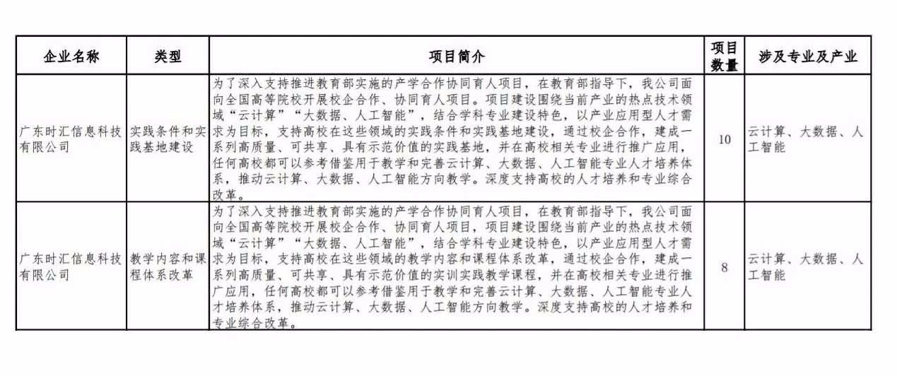 申报 | 教育部协同育人项目 时汇信息助力新学科建设-人才培养