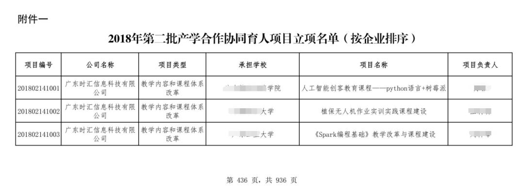 汇报| 产学合作协同育人项目申报成果