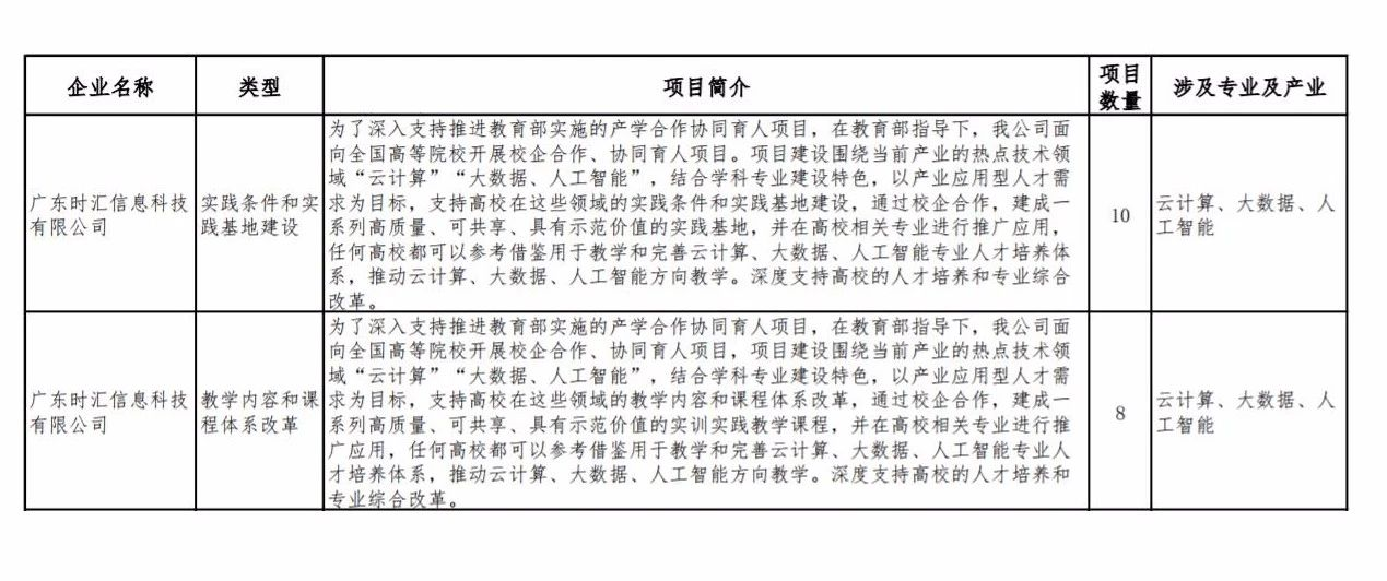 申报｜教育部协同育人项目 时汇信息助力新学科建设－人才培养