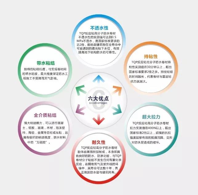 找了很久才找的的防水施工资料,全是干货! 找了很久才找的的防水施工资料,全是干货!