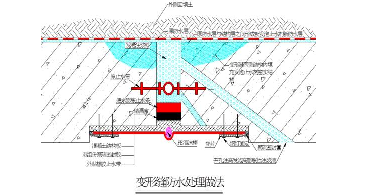 大型地下车库渗漏水原因分析及渗漏水治理方法 大型地下车库渗漏水原因分析及渗漏水治理方法