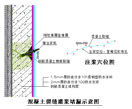 大型地下车库渗漏水原因分析及渗漏水治理方法 大型地下车库渗漏水原因分析及渗漏水治理方法