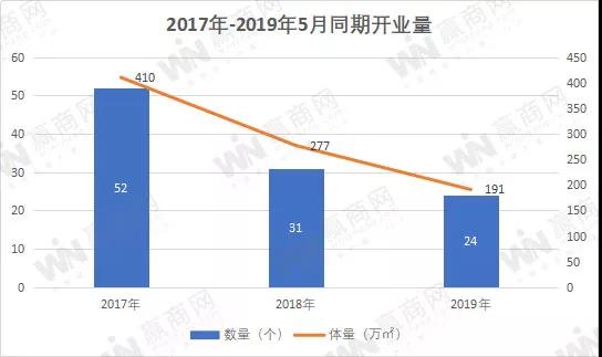 千赢国际下载分享 | 现在新开业的MALL,越来越精致了! 千赢国际下载分享 | 现在新开业的MALL,越来越精致了!
