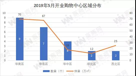 千赢国际下载分享 | 现在新开业的MALL,越来越精致了! 千赢国际下载分享 | 现在新开业的MALL,越来越精致了!