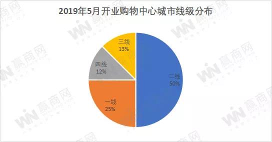 千赢国际下载分享 | 现在新开业的MALL,越来越精致了! 千赢国际下载分享 | 现在新开业的MALL,越来越精致了!