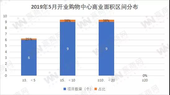 千赢国际下载分享 | 现在新开业的MALL,越来越精致了! 千赢国际下载分享 | 现在新开业的MALL,越来越精致了!