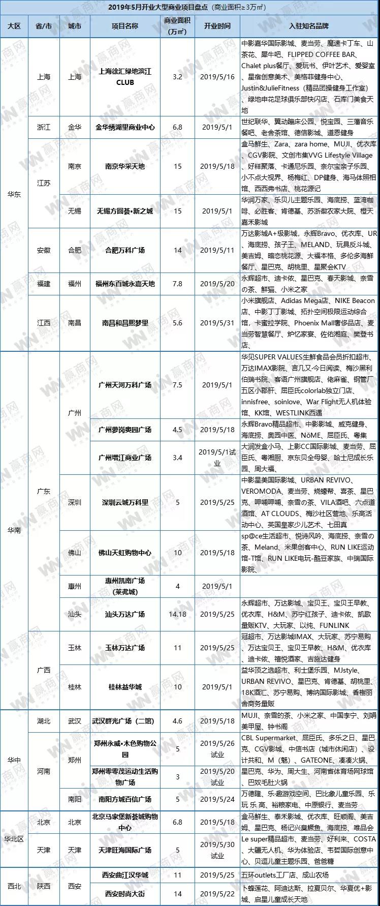 千赢国际下载分享 | 现在新开业的MALL,越来越精致了! 千赢国际下载分享 | 现在新开业的MALL,越来越精致了!