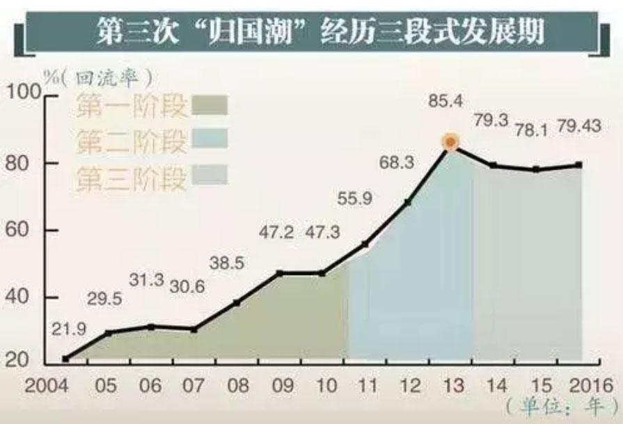 海归也分三六九等?看完国内校招鄙视链,整个人都不好了…… 海归也分三六九等?看完国内校招鄙视链,整个人都不好了……