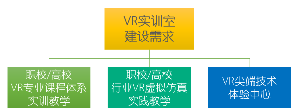 VR虚拟现实实训室