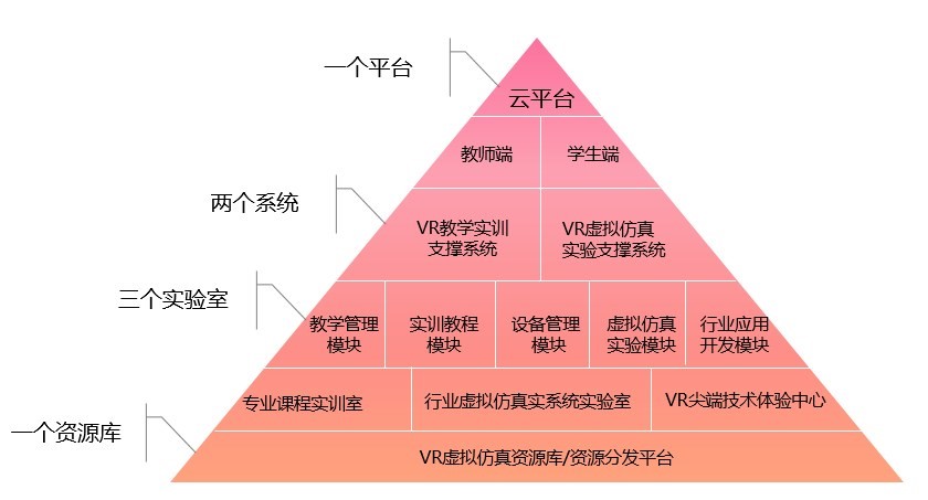 VR虚拟现实实训室