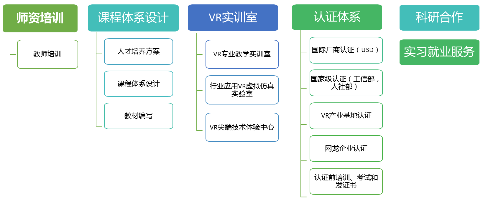 VR虚拟现实实训室