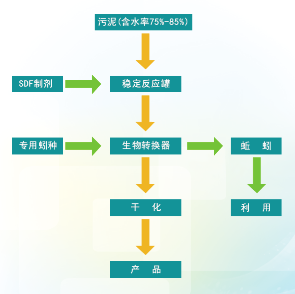 雷竞技App处理 雷竞技App处理