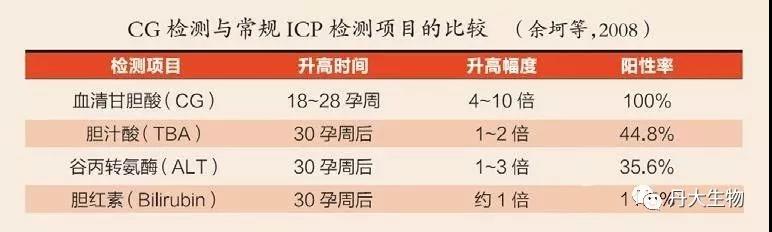 丹大甘胆酸测定试剂盒(均相免疫法) 丹大甘胆酸测定试剂盒(均相免疫法)