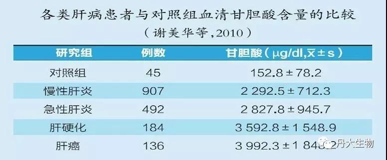丹大甘胆酸测定试剂盒(均相免疫法) 丹大甘胆酸测定试剂盒(均相免疫法)